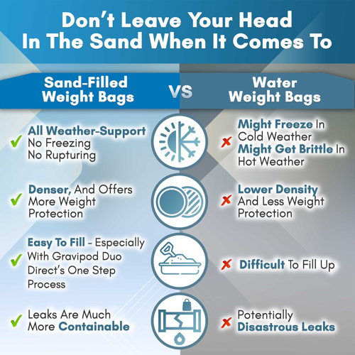 Gravipod Duo Direct Detachable Umbrella Base Weight Bags Up to 100